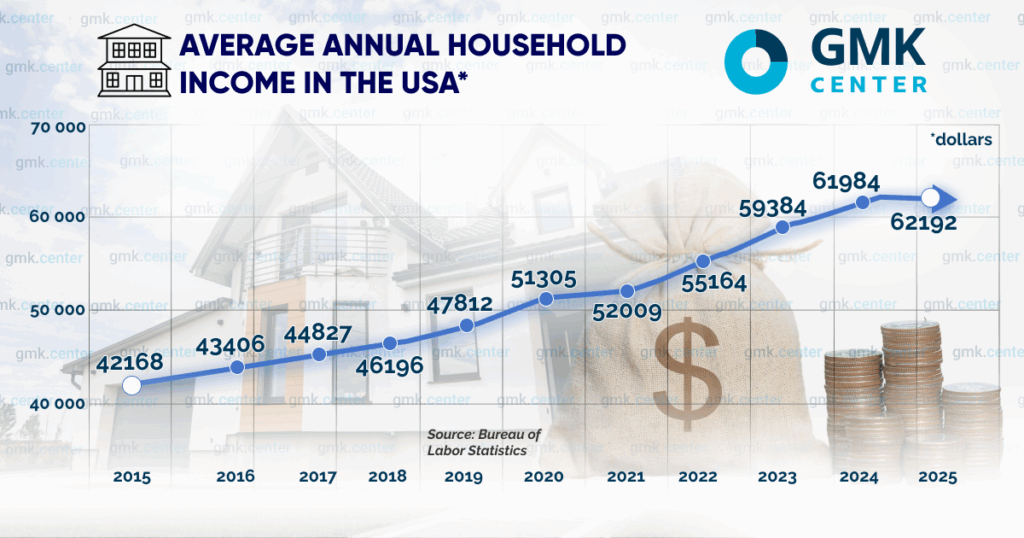 Photo – Steel consumption in the US: major upheavals