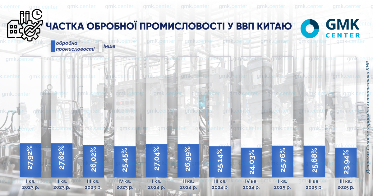 Фото – Сталеве споживання в Китаї: траєкторія зниження