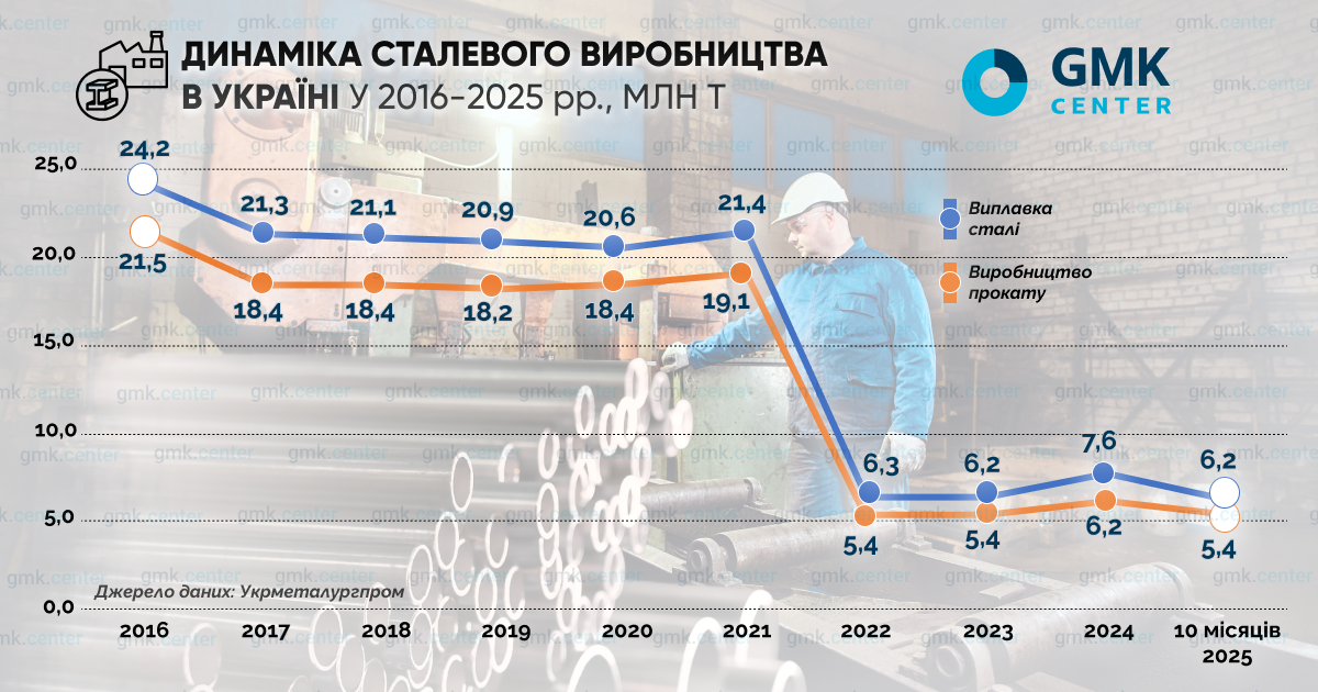 Фото – Деиндустриализация в Украине и ЕС