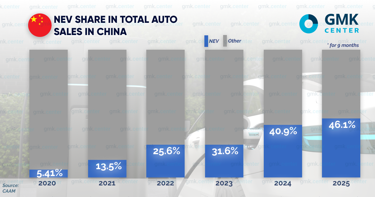 Photo – Steel consumption in China: downward trajectory