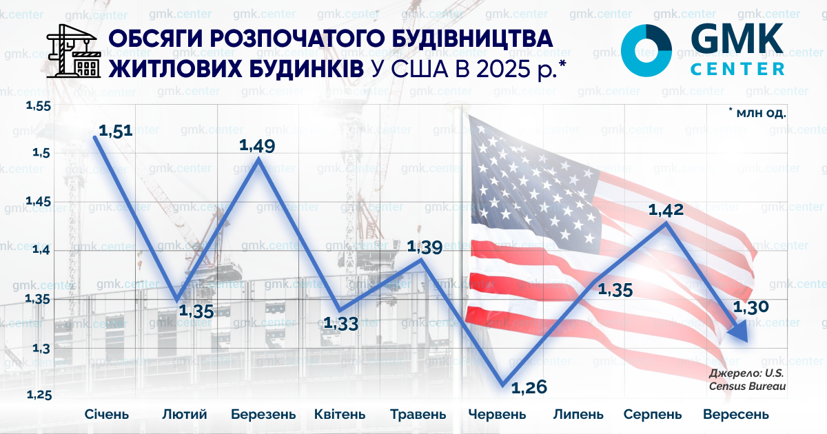 Фото – Сталеве споживання у США: великі потрясіння
