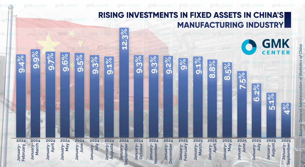 Photo – Steel consumption in China: downward trajectory