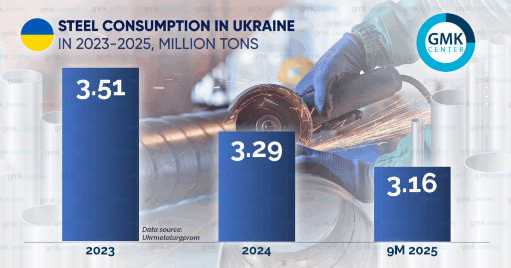 Photo – Recovery from war: what is happening now in the reconstruction process