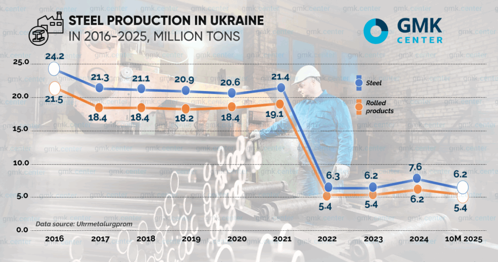 Photo – Deindustrialization in Ukraine and the EU