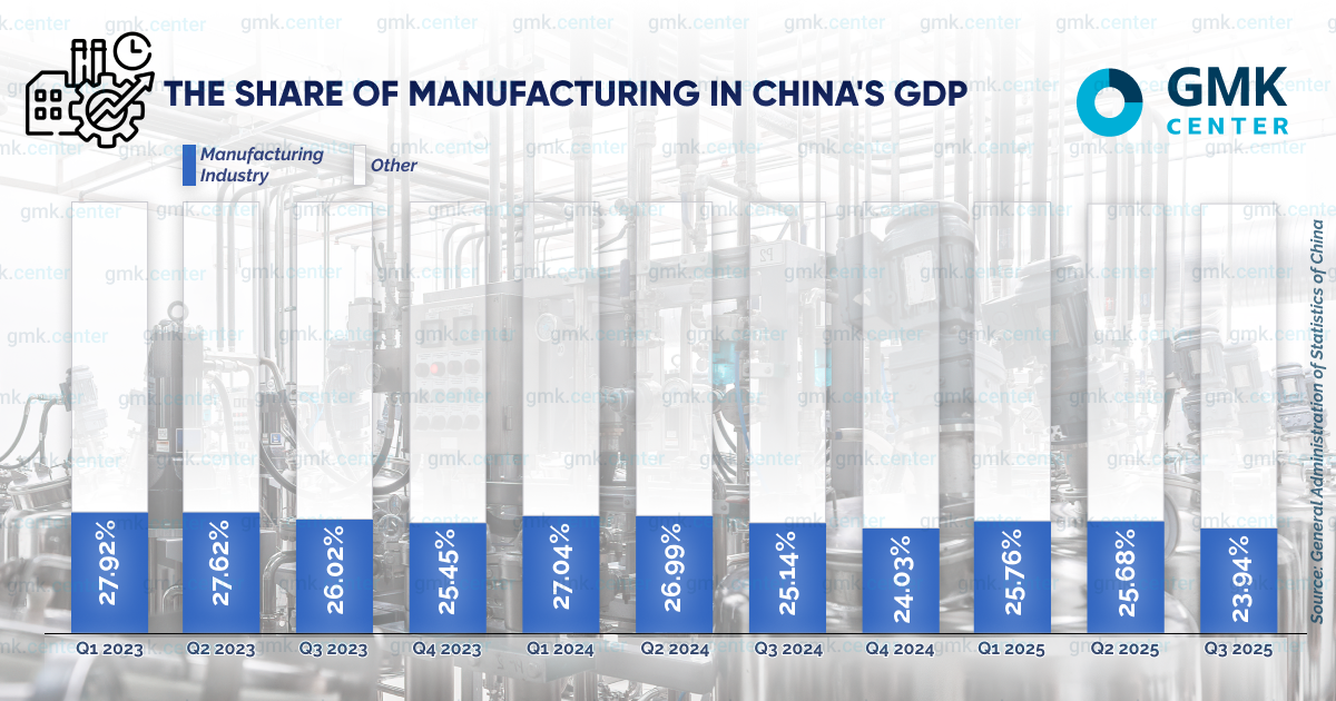 Photo – Steel consumption in China: downward trajectory
