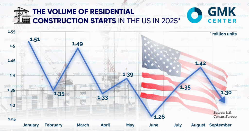 Photo – Steel consumption in the US: major upheavals