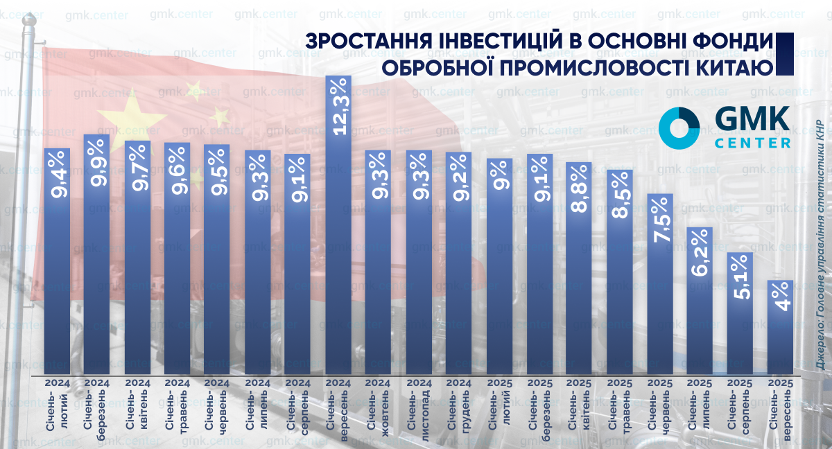 Фото – Сталеве споживання в Китаї: траєкторія зниження