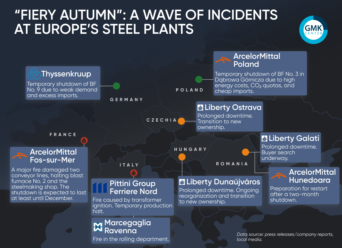 Photo – Hard autumn: mass incidents at European steel mills