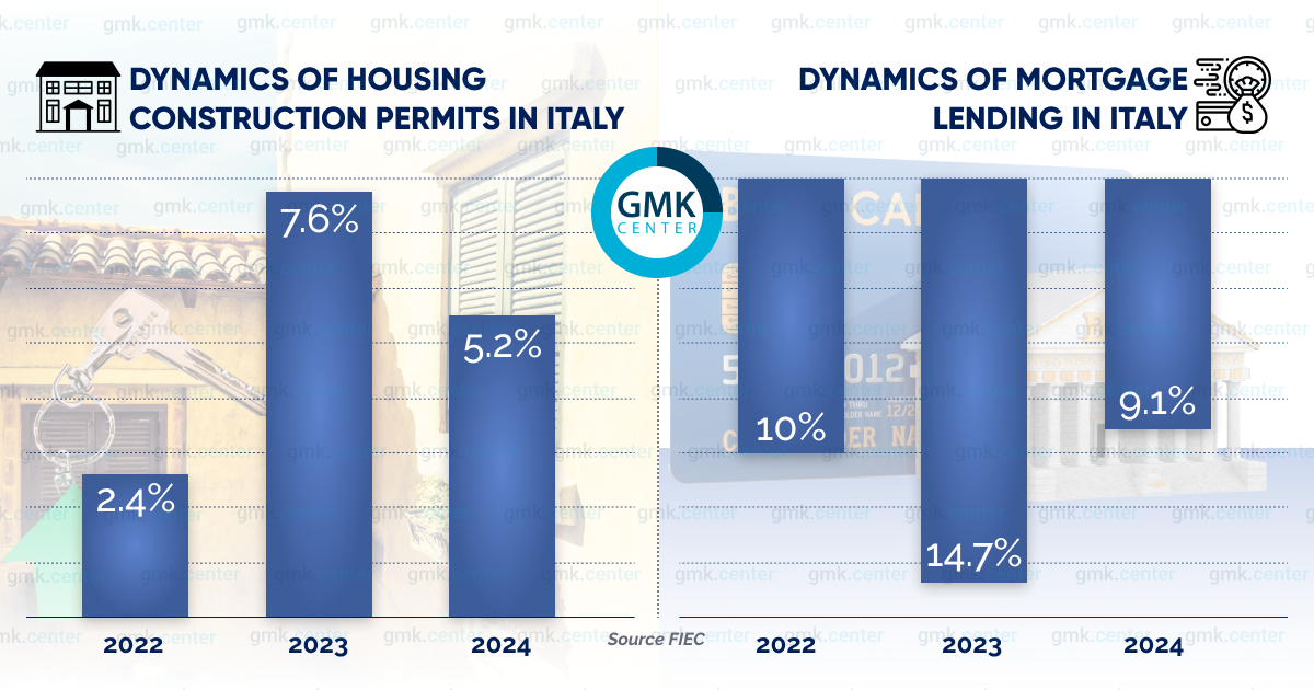 Photo – Steel consumption in Italy: in the grip of crisis