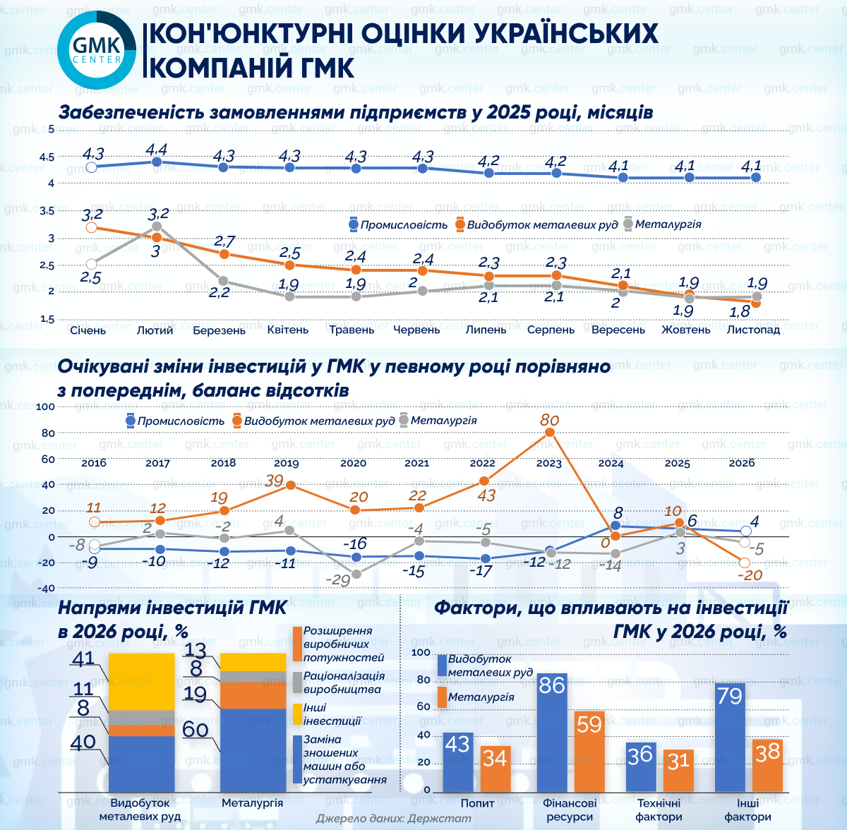 Фото – Ситуация в сфере добычи металлических руд в Украине резко ухудшилась в 2025 году