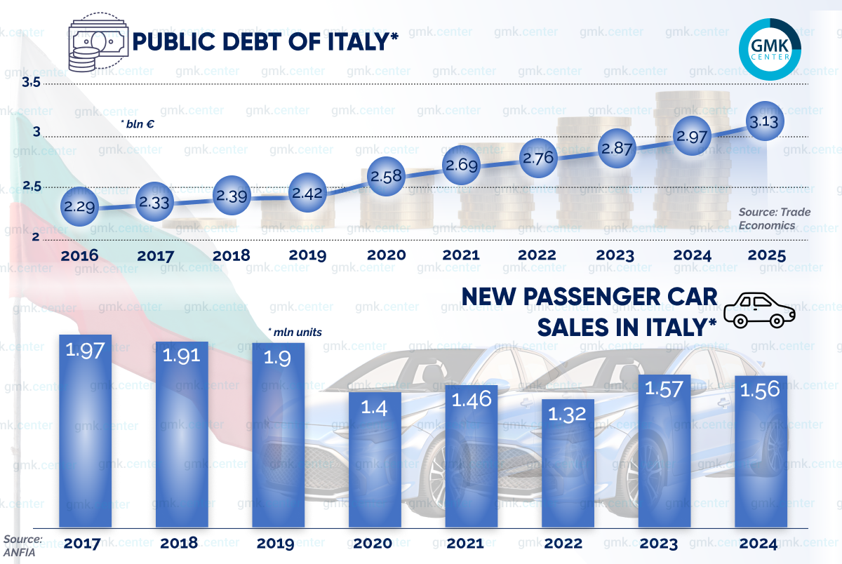 Photo – Steel consumption in Italy: in the grip of crisis