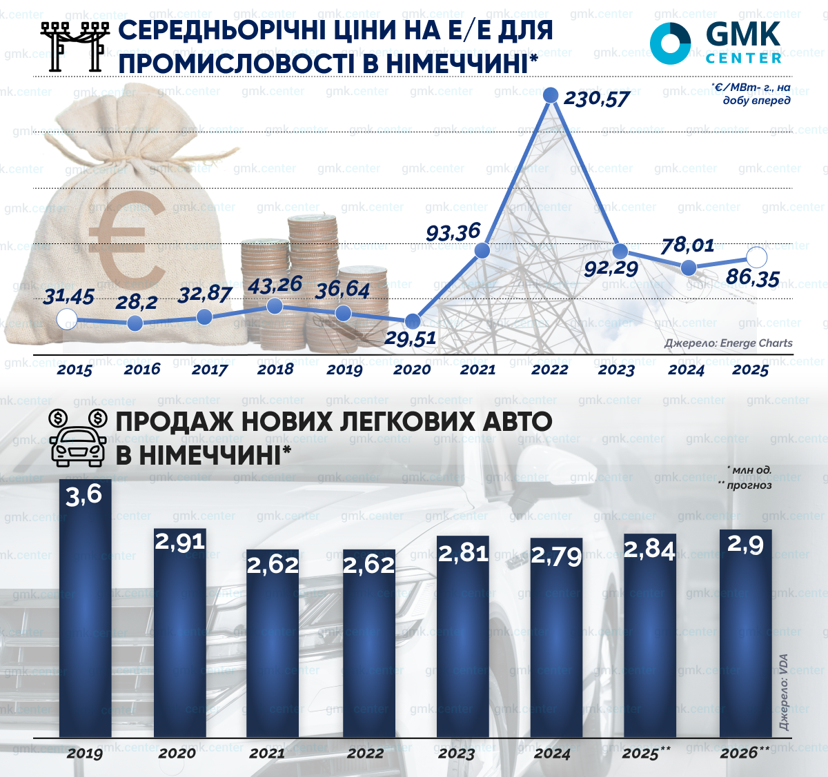 Фото – Сталеве споживання в Німеччині: поступове уповільнення