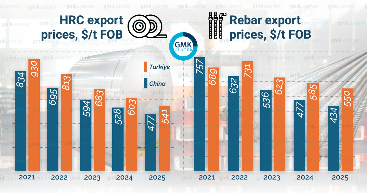 Photo – GMK Center’s 2026 Forecast: Iron & Steel