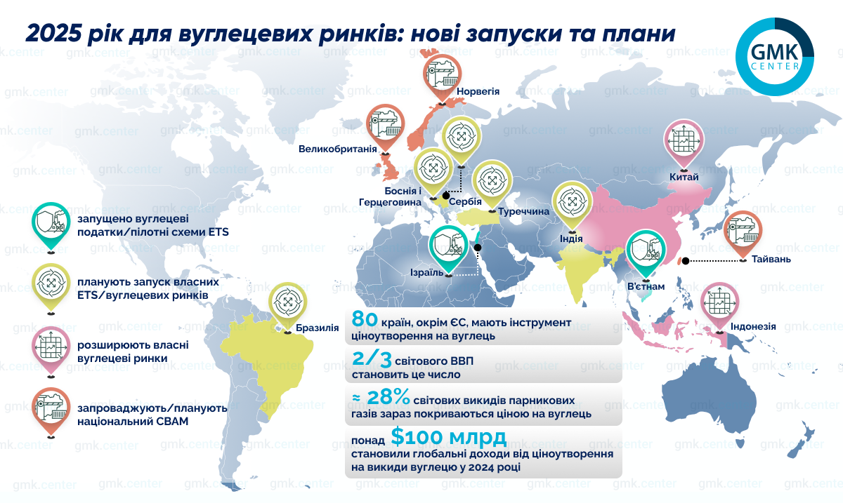 Фото – 2025 год для углеродных рынков: новые запуски и планы