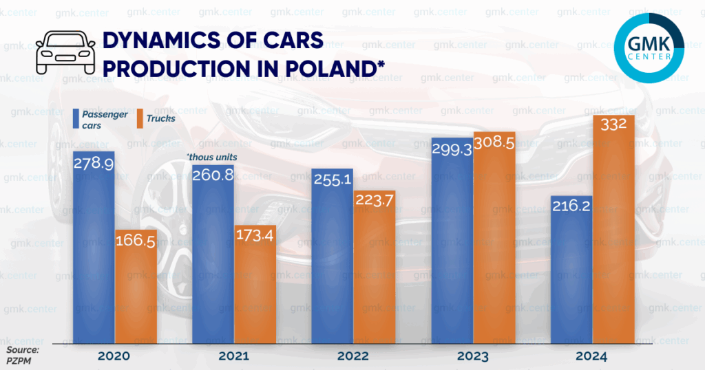 Photo – Steel consumption in Poland: stability or stagnation?