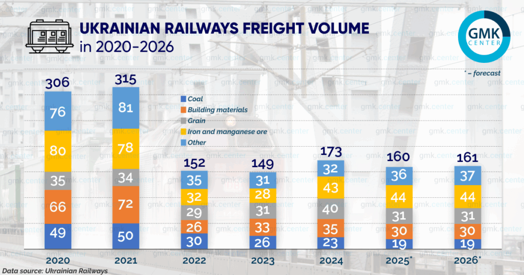 Photo – Debt, war, and populism: how Ukrainian Railways found itself in a financial trap