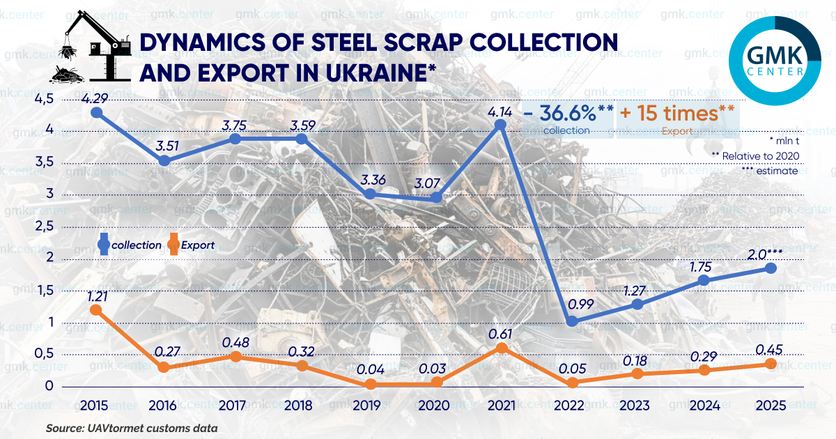 Photo – The Polish scrap metal market: myths and reality