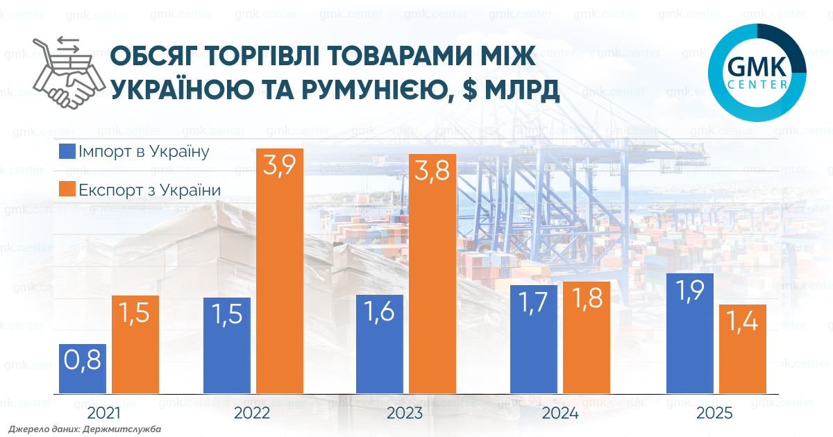 Фото – Румыния и Украина: сотрудничество на основе логистики и инвестиций