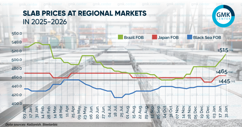 Photo – Reference prices for Brazilian slab rose by  per ton in January