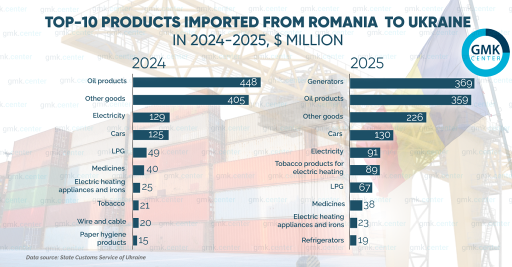 Photo – Romania and Ukraine: cooperation based on logistics and investments