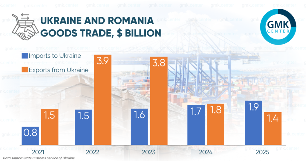 Photo – Romania and Ukraine: cooperation based on logistics and investments