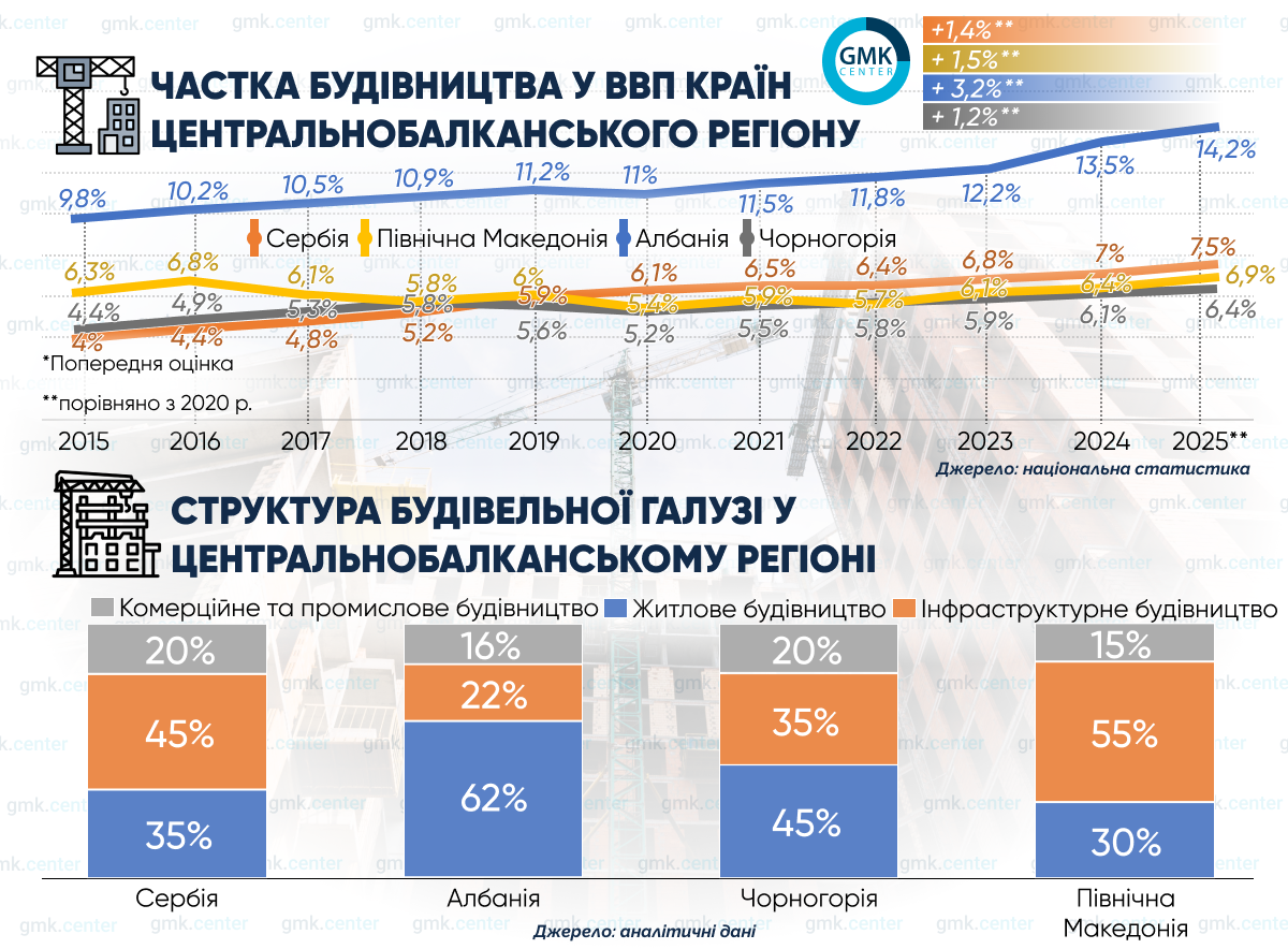 Фото – Центральнобалканське споживання сталі: фаза розширення