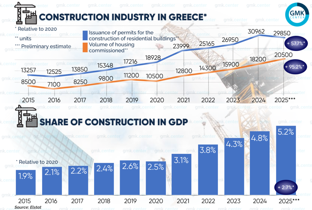Photo – Steel consumption in Greece: a long road to recovery