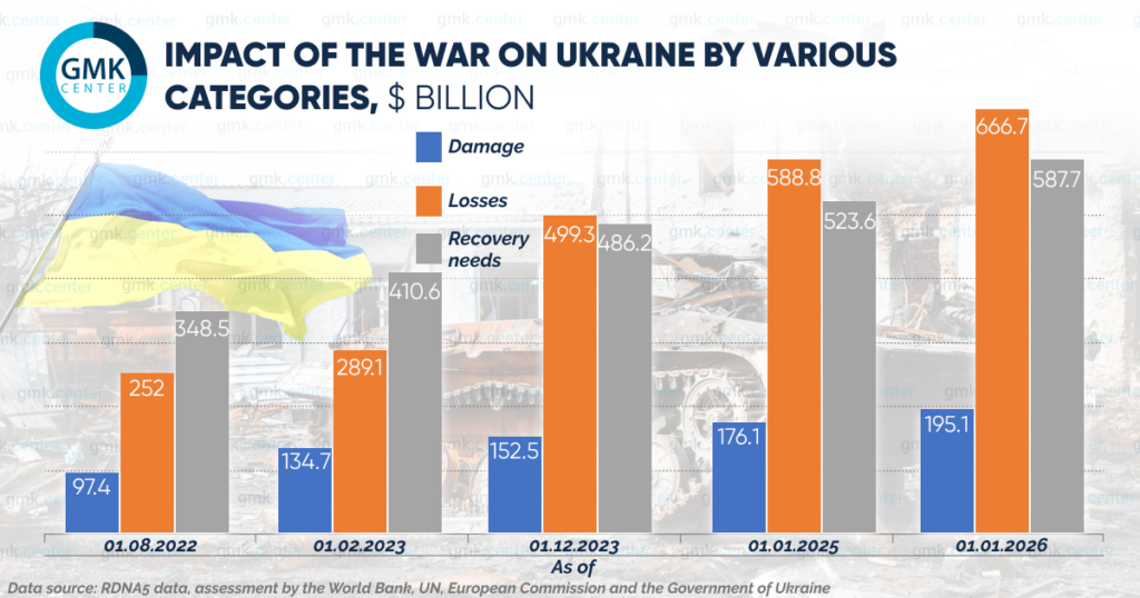 Photo – What losses did the war cause to the Ukrainian economy and iron and steel industry?