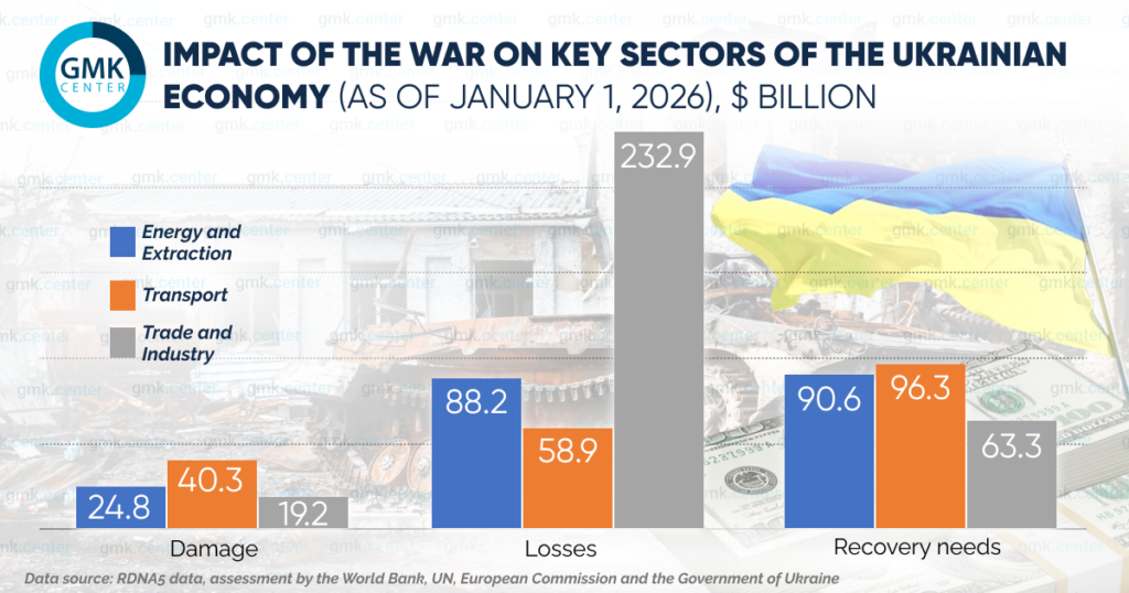 Photo – What losses did the war cause to the Ukrainian economy and iron and steel industry?