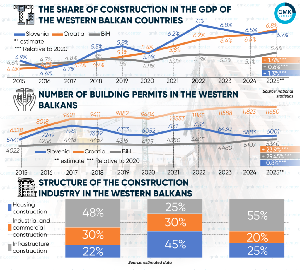 Photo – Steel consumption in the Western Balkans: threat of a decline