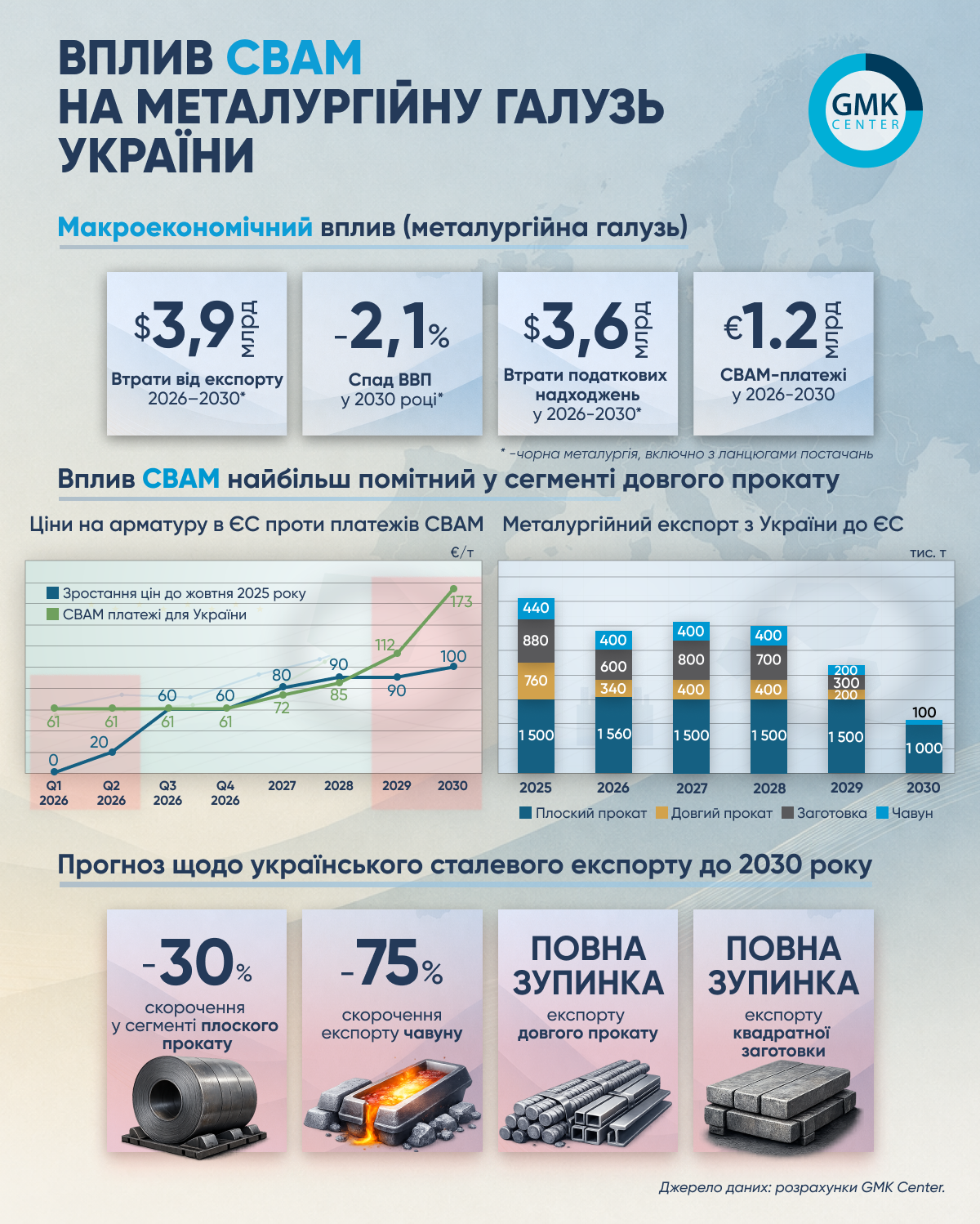 Фото – Влияние CBAM на ГМК и экономику Украины
