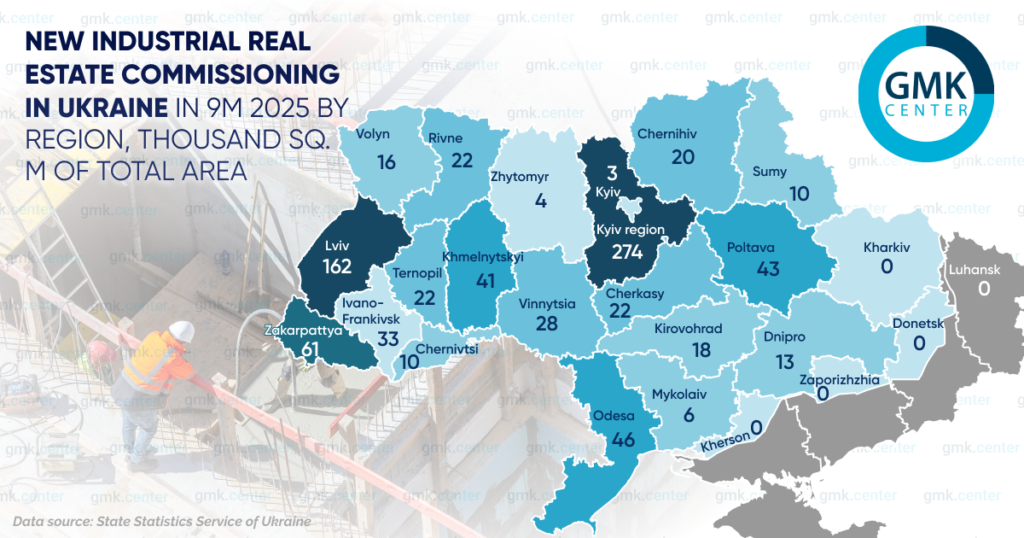 Photo – The volume of new industrial real estate coming online in Ukraine is growing by 20% annually