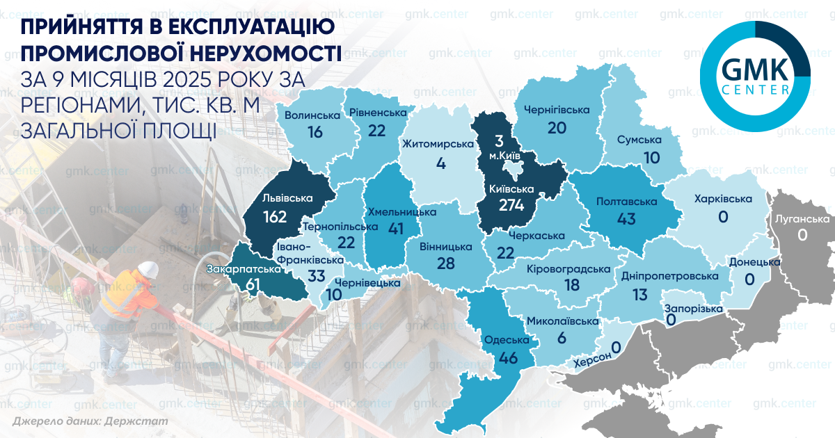 Фото – Обсяг введення в експлуатацію промислової нерухомості в Україні щороку зростає на 20%