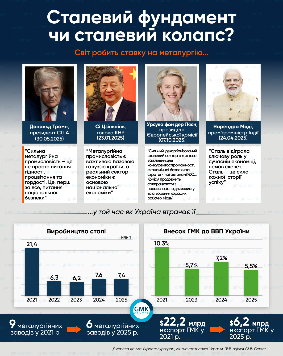 Фото – От опоры к уязвимости: металлургия Украины в 2025 году