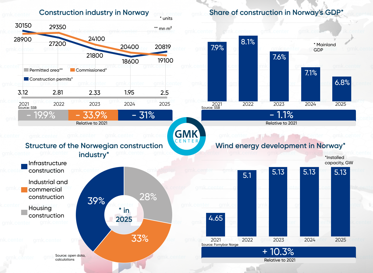 Photo – The Norwegian steel market: the secrets of its stability