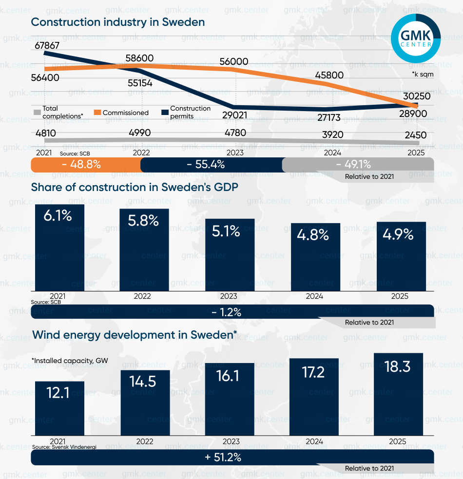 Photo – The Swedish steel market in 2026: an overview and outlook