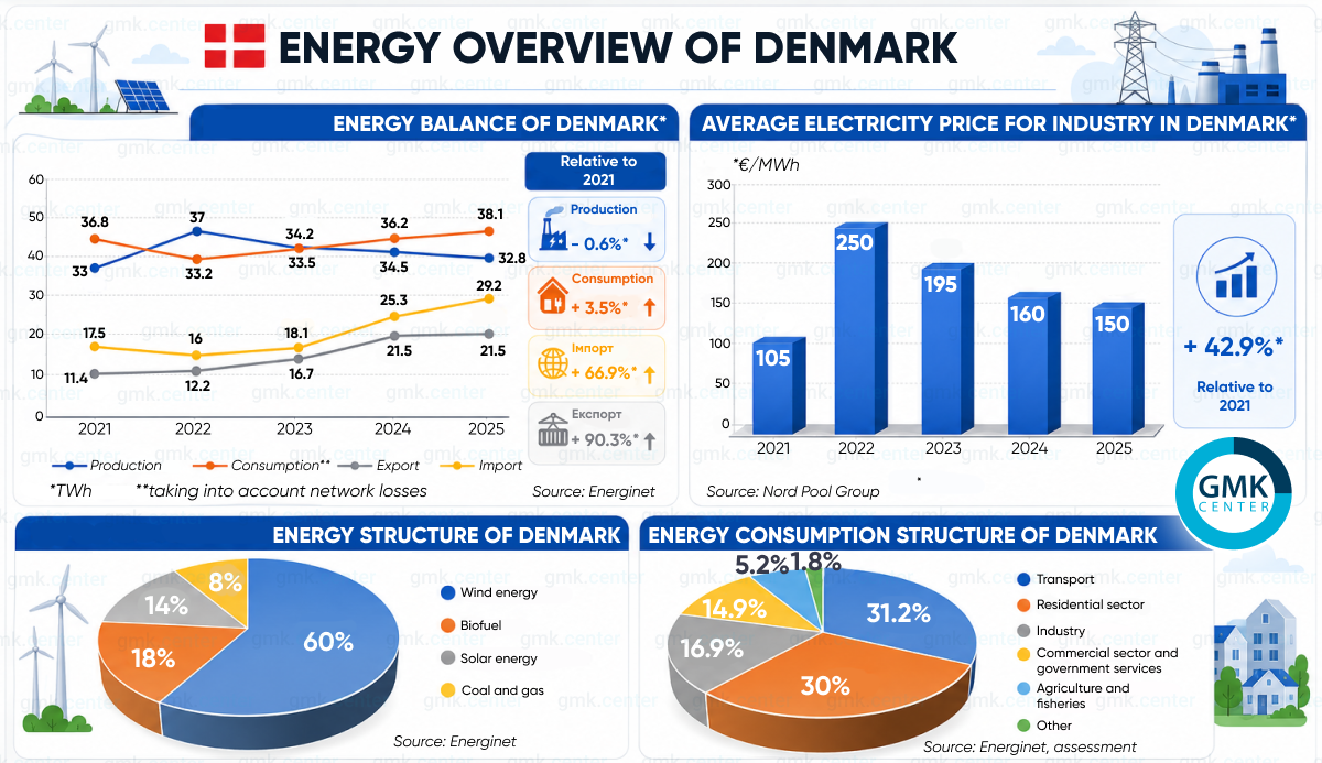 Photo – The Danish steel market: why is it stagnating?