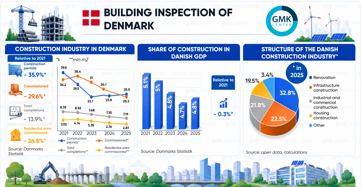 Photo – The Danish steel market: why is it stagnating?