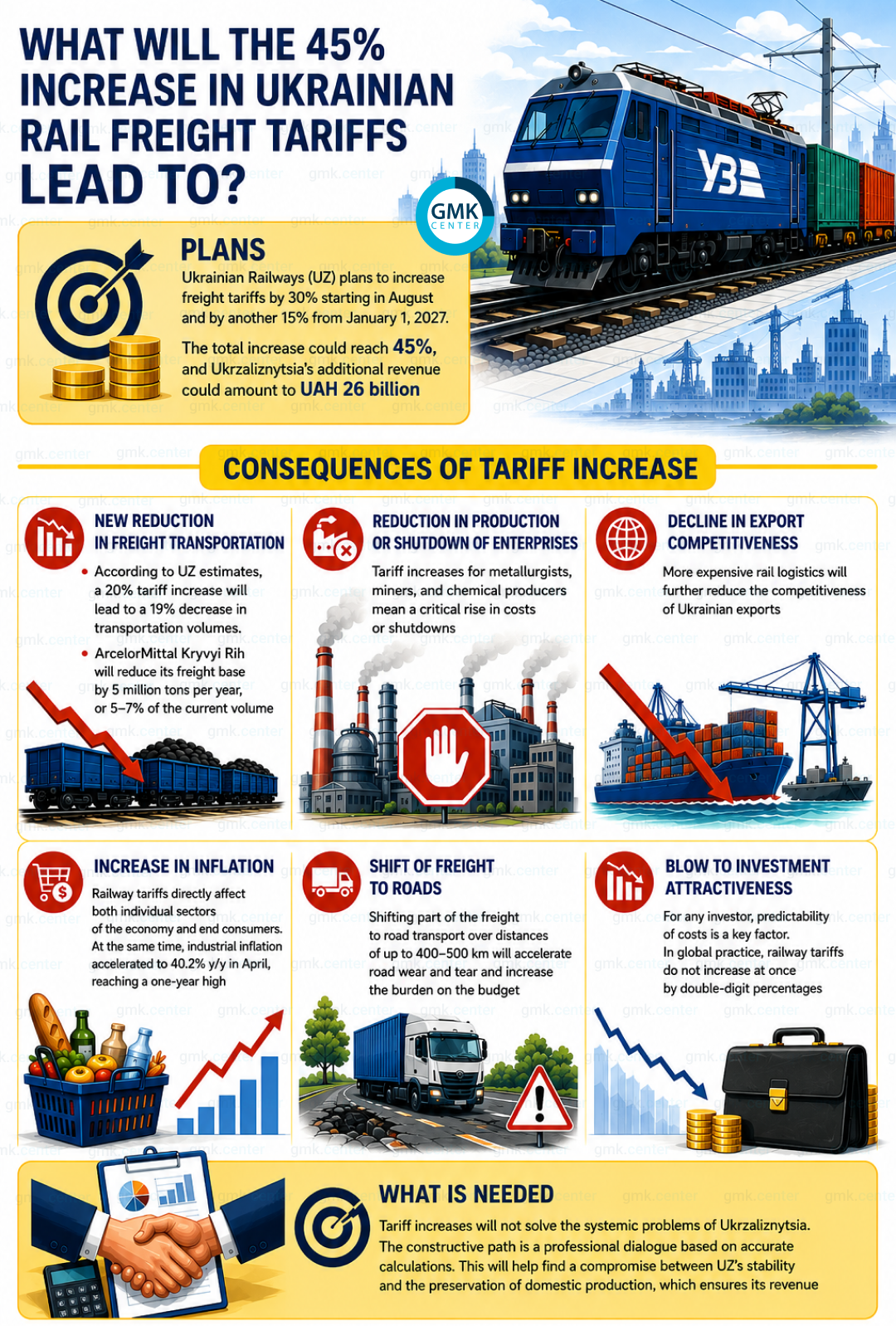 Photo – An economic dead end: why yet another increase in Ukrainian Railways’ fares will only widen its financial deficit