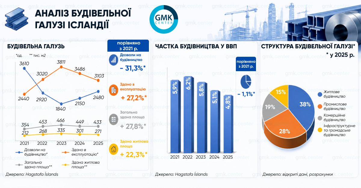 Фото – Стальной рынок Исландии: абсолютный аутсорсинг