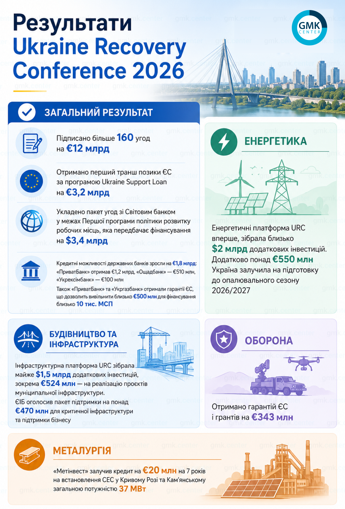 Фото – URC 2026: что получили Украина и металлургия