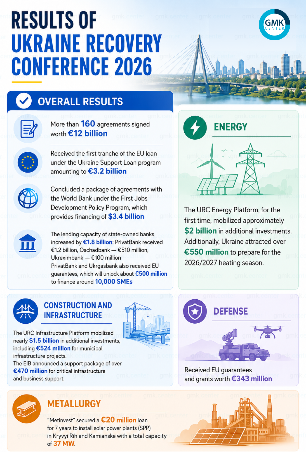 Photo – URC 2026: what Ukraine and the steel industry gained
