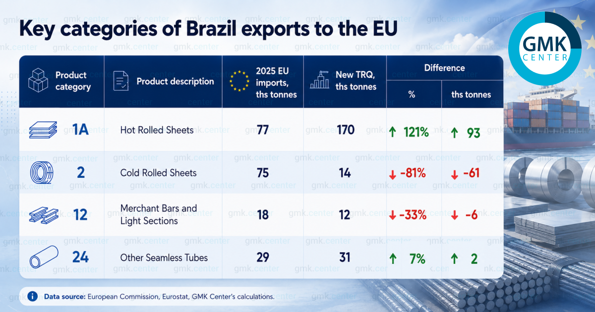Photo – The cost of protection: global reactions to the EU’s new steel TRQs