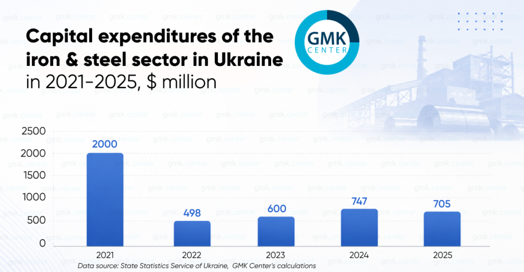 Photo – The foundation of Ukraine’s strength: how steelmakers keep in line