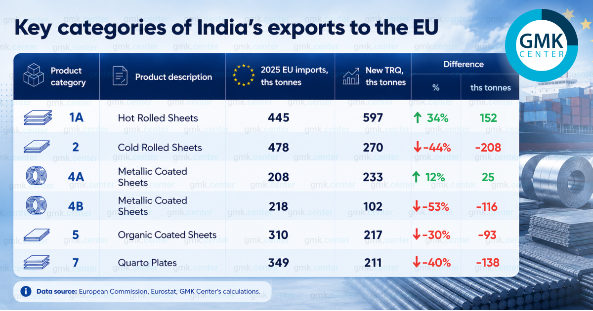 Photo – The cost of protection: global reactions to the EU’s new steel TRQs