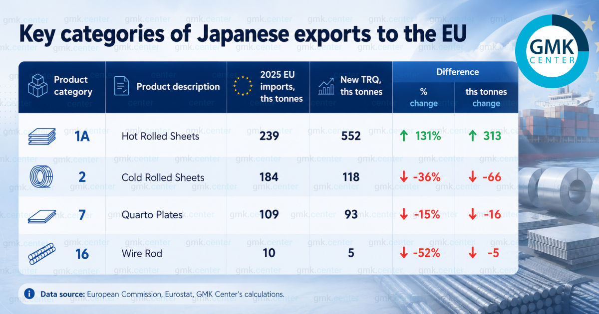 Photo – The cost of protection: global reactions to the EU’s new steel TRQs