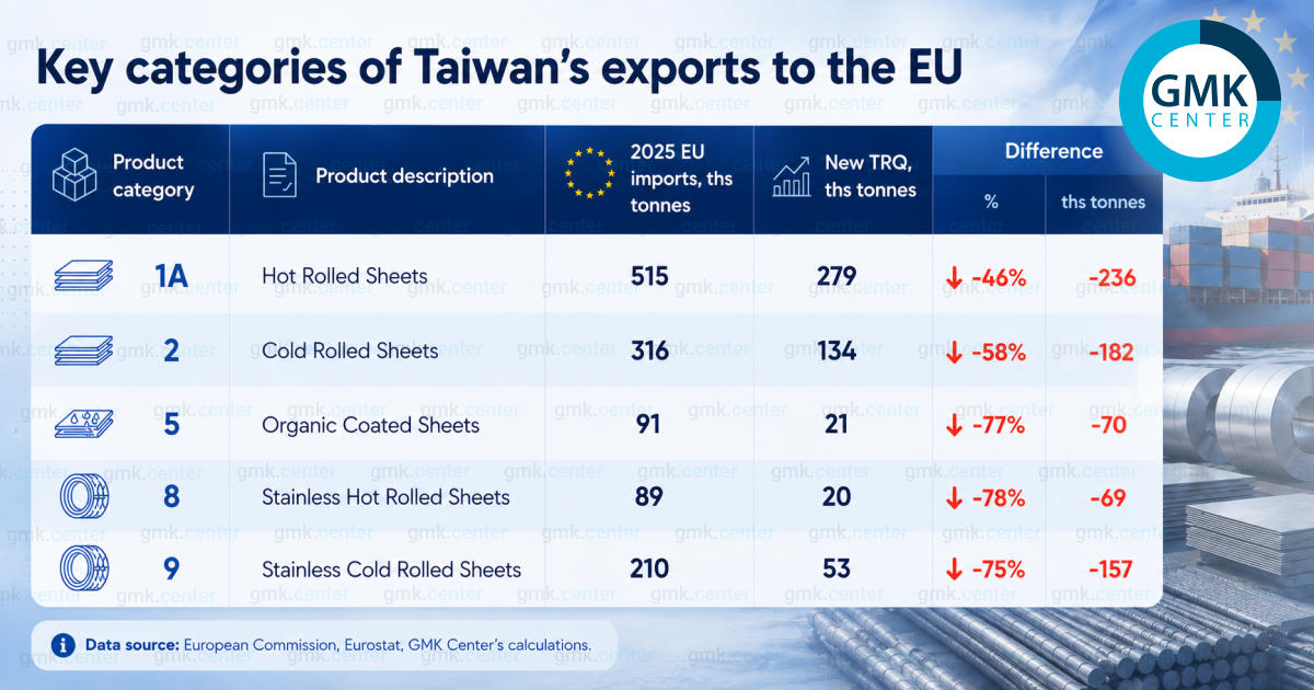 Photo – The cost of protection: global reactions to the EU’s new steel TRQs