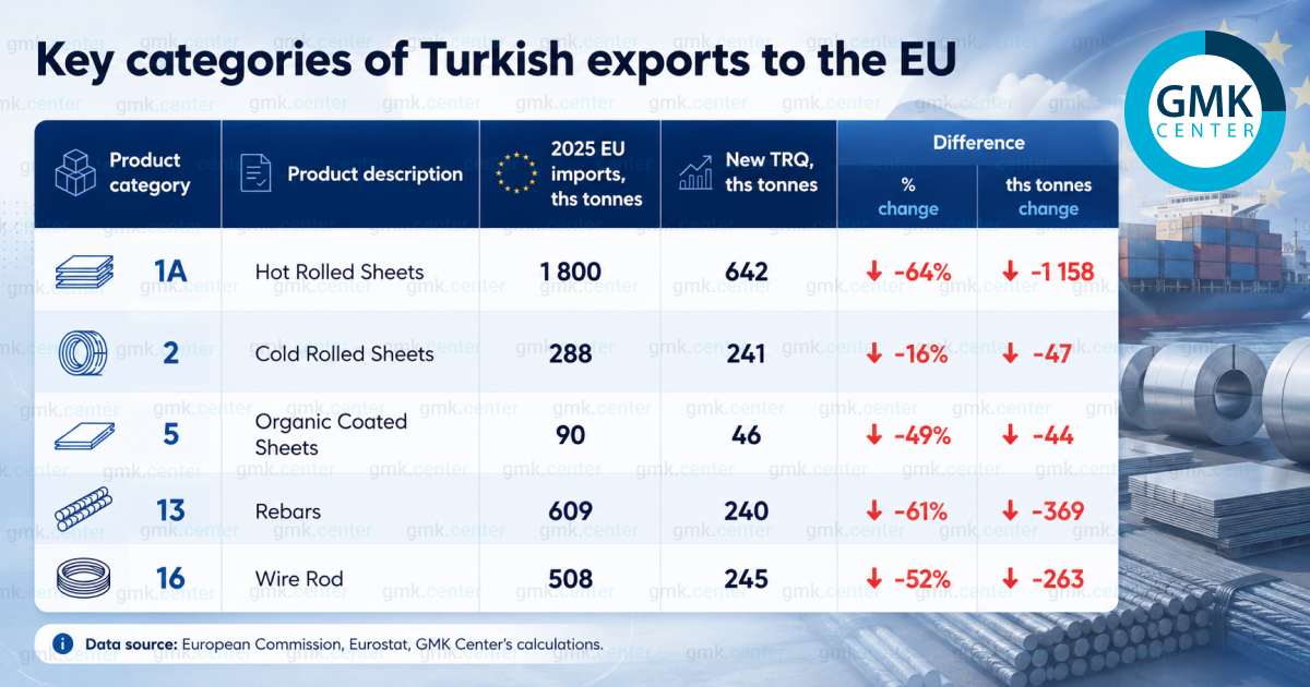 Photo – The cost of protection: global reactions to the EU’s new steel TRQs