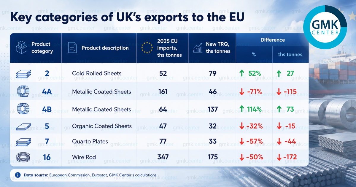 Photo – The cost of protection: global reactions to the EU’s new steel TRQs