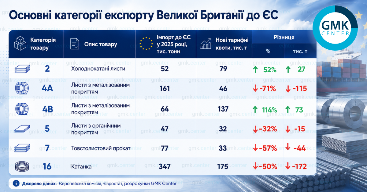 Фото – Ціна захисту: реакція світової спільноти на нові тарифні квоти ЄС на сталь